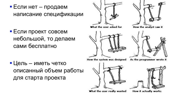 Cледует проверить, был ли у вашего клиента первичный бизнес-анализ 