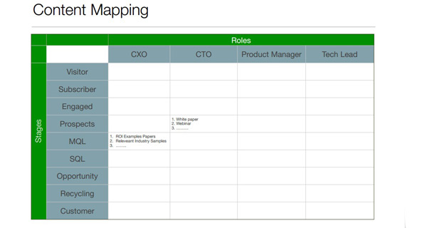 Пример Content Mapping